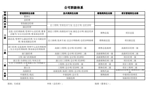 公司职级对应表(2019)定