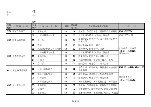 2011专升本招生学校、专业