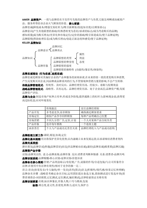 1营销组合建立品牌资产