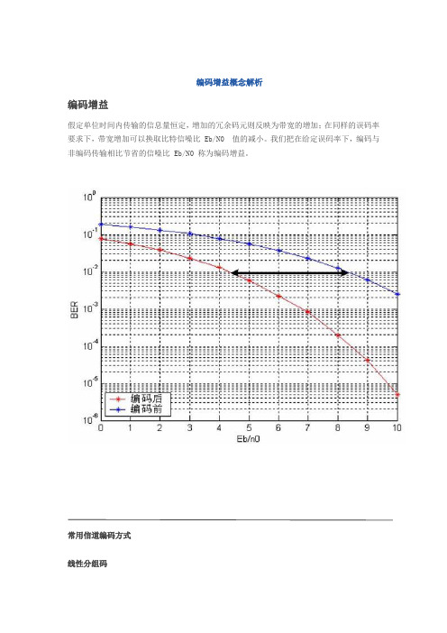 编码增益