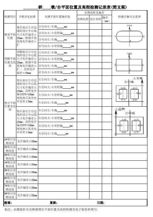 1、桥梁墩台身、顶帽及垫石平面位置及高程检测记录表(简支梁)