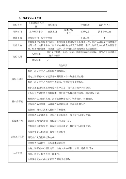 电力风电岗位说明书-技术中心-上海研发中心-主任岗