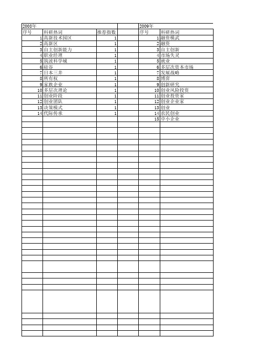 【国家社会科学基金】_创业阶段_基金支持热词逐年推荐_【万方软件创新助手】_20140808