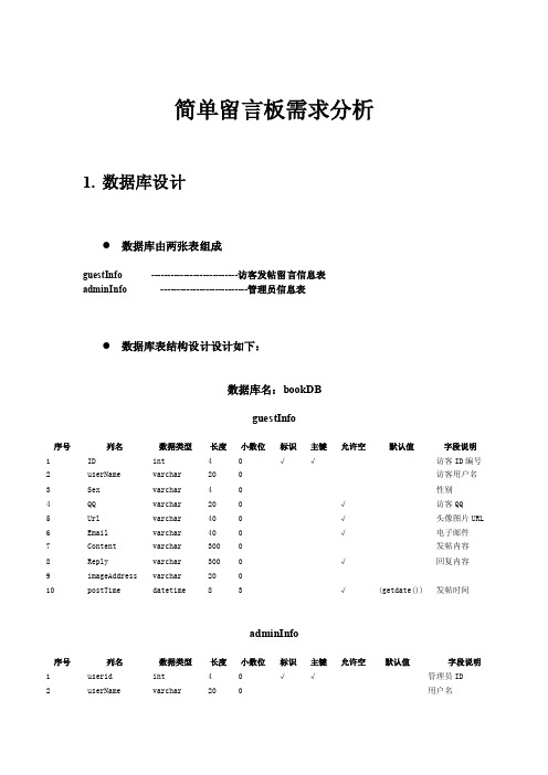 简单留言板数据库设计及需求文档