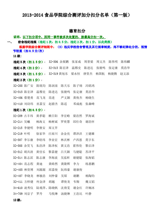 食品学院综合测评加分扣分名单