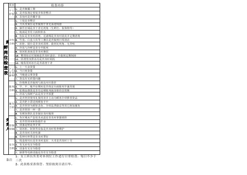 海鲜岗位检查表