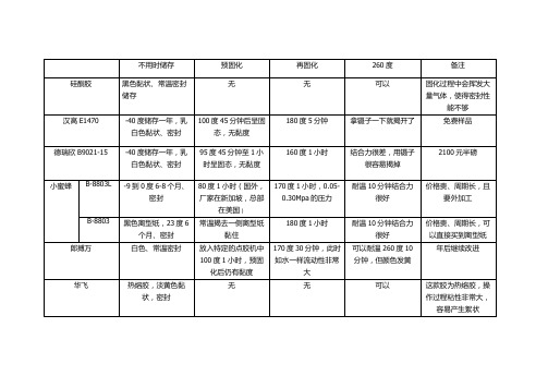 胶的测试报告