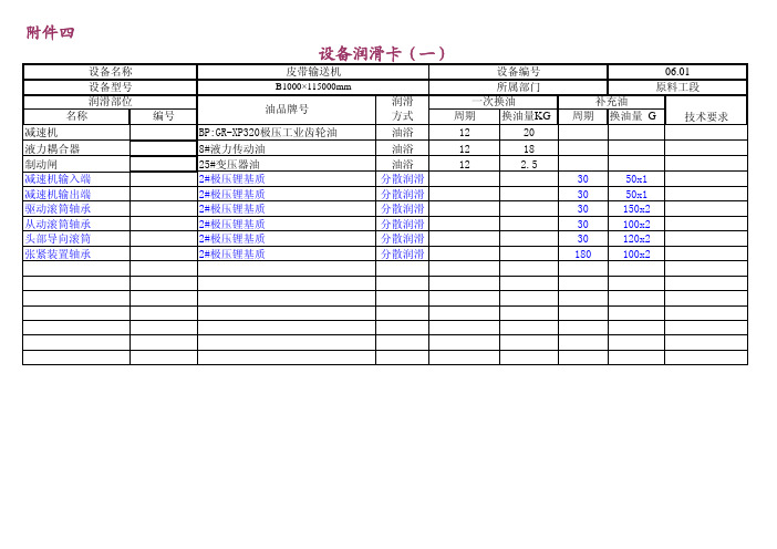 设备润滑卡片