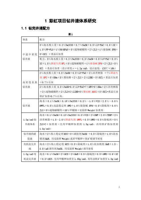 合作项目中处理剂——(彩虹项目钻井液体系研究)