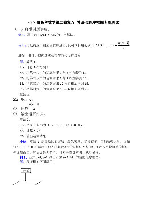 高考数学第二轮复习 算法与程序框图专题测试