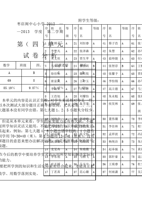 小学数学四年级下册第四单元试卷分析