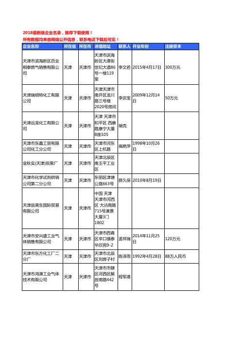 【优质数据】2018年天津市无机化工原料工商企业名录黄页大全676家