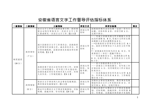 安徽语言文字工作督导指标体系