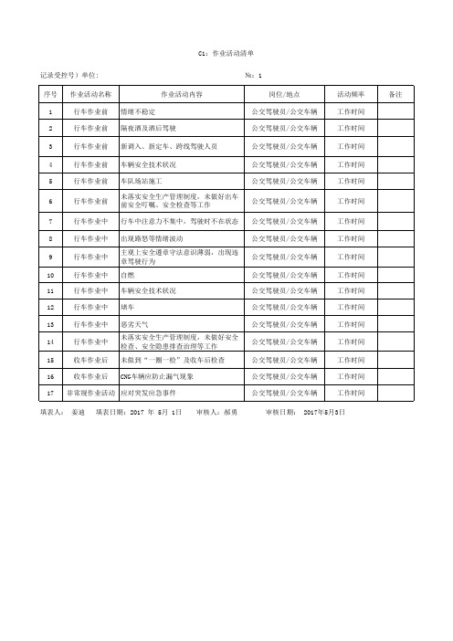 汽车客运企业风险分级管控表格