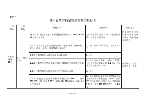 000贵州省数字档案馆系统测试指标表