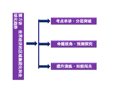 优化方案高考历史总复习北师大版化方案高考历汇总精品PPT课件