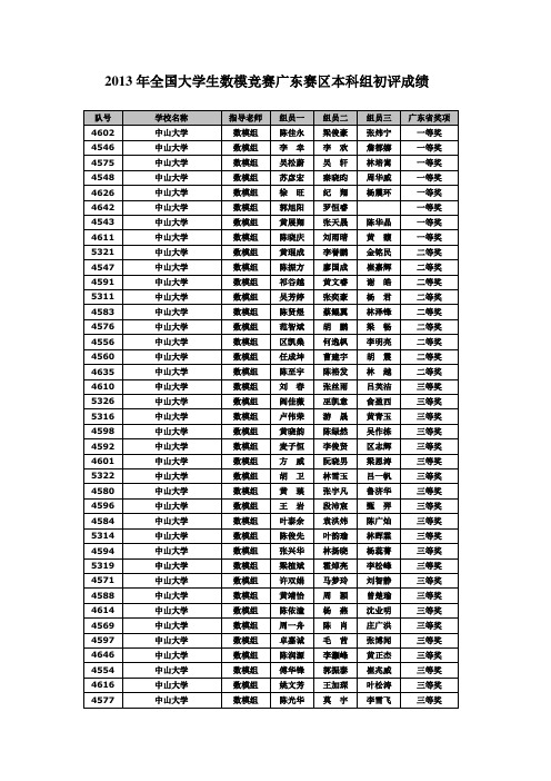 2013年全国大学生数模竞赛广东赛区本科组初评成绩