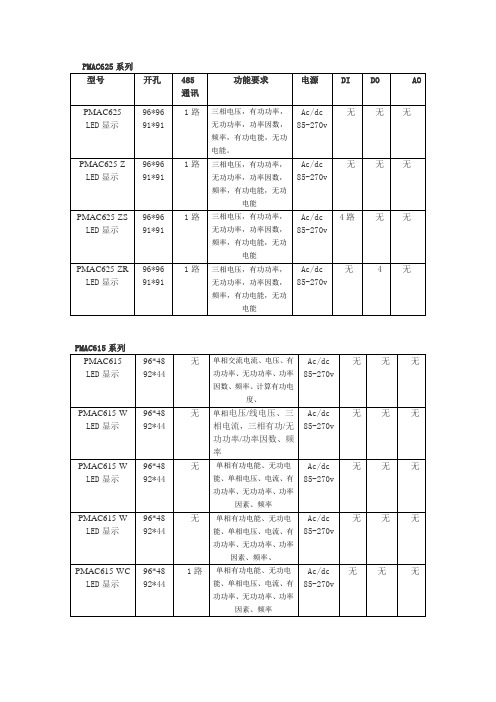 PMAC电测表选型表