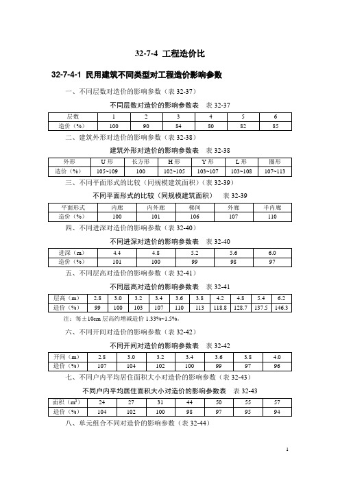 工程造价比与民用建筑工程造价及三材消耗量参考指标