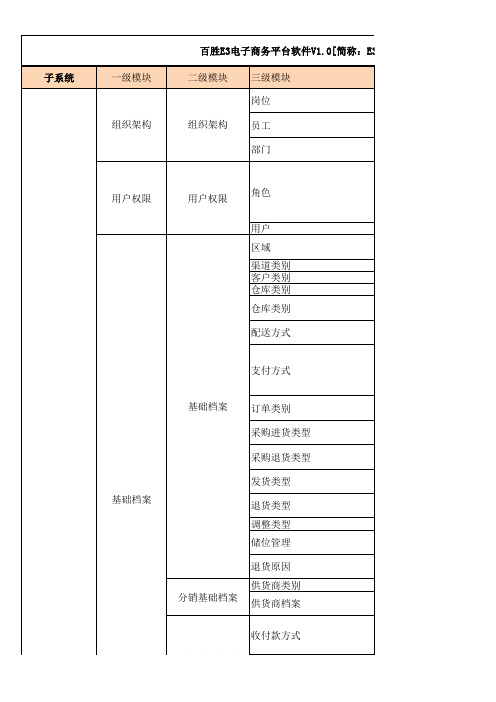 EPR 系统 使用说明 列表