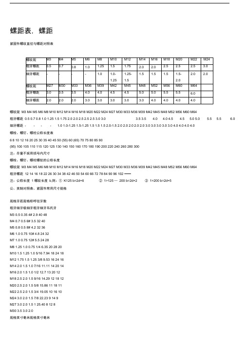 螺纹螺距对照表