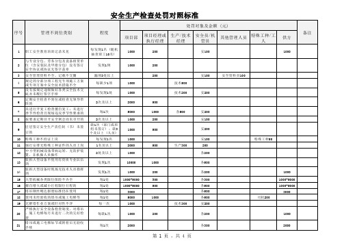 安全生产检查处罚对照标准