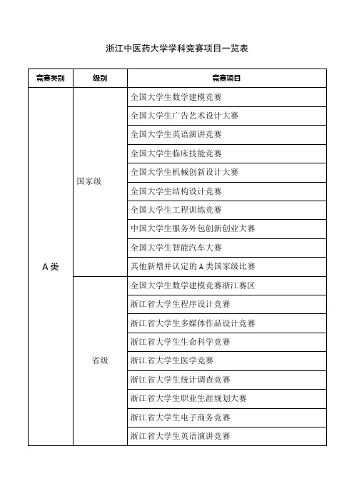 浙江中医药大学学科竞赛项目一览表