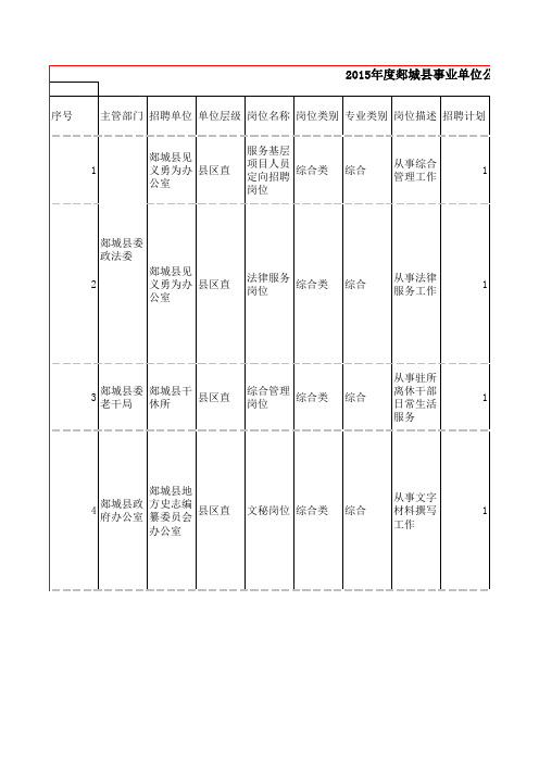 郯城县事业单位公开招聘工作人员计划