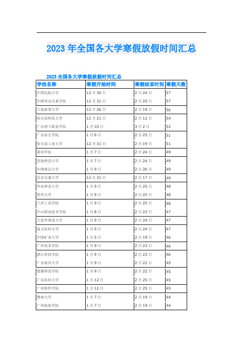 2023年全国各大学寒假放假时间汇总