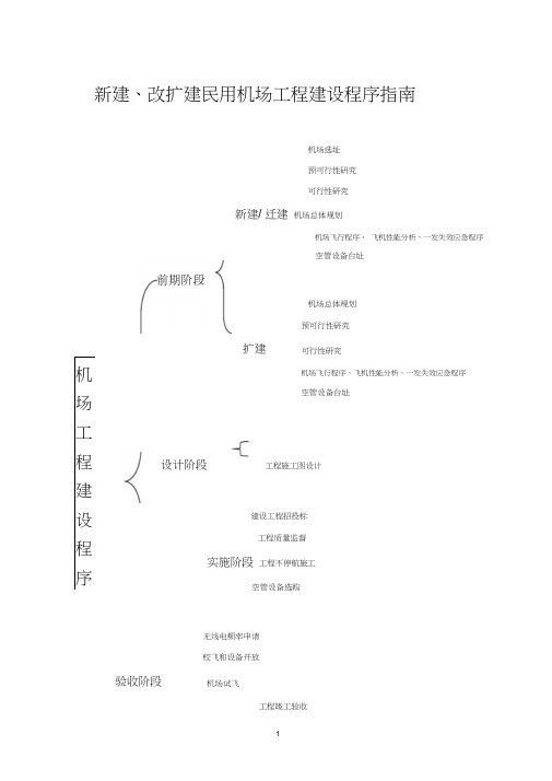 (完整版)机场报批程序指南(流程)