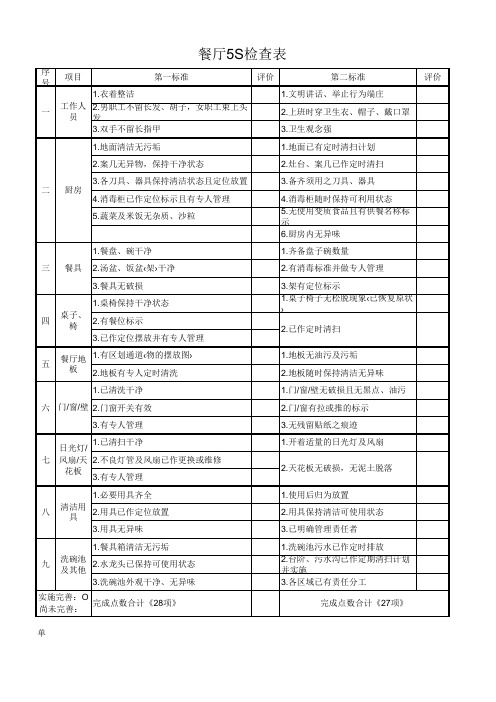 餐厅 S检查表