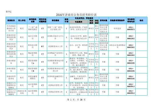 2016年济南市公务员职位表