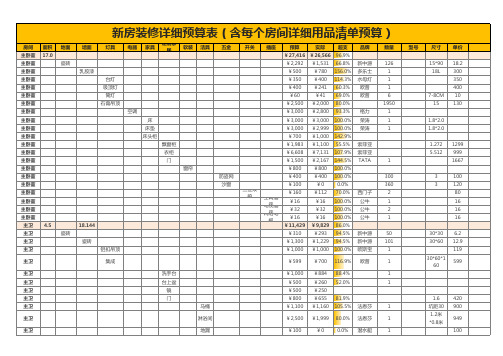 新房装修详细预算表(含每个房间详细用品清单预算)Excel模板