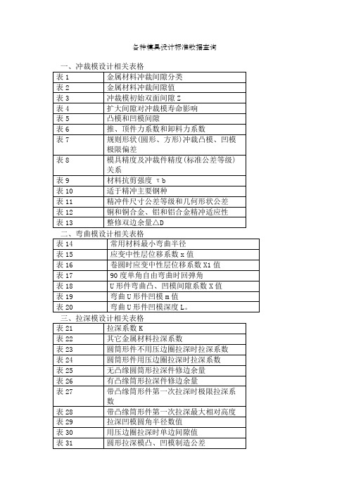 各种模具设计标准数据查询