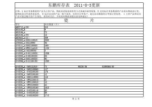 8月东鹏库存