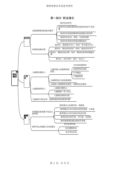 教师资格考试综合素质(幼儿)思维导图
