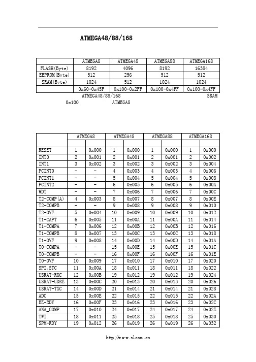 ATMEGA48 88 168程序移植参考