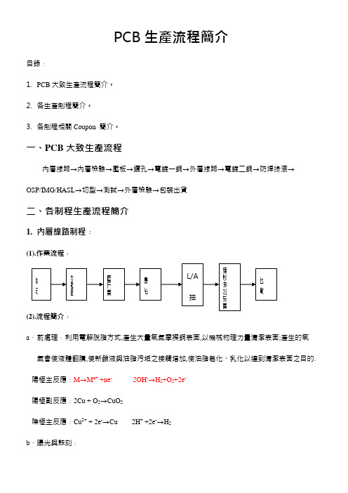 PCB生产流程简介