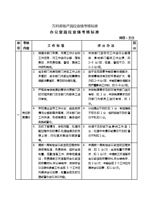 (KPI绩效考核)万科各岗位绩效考核评分指标