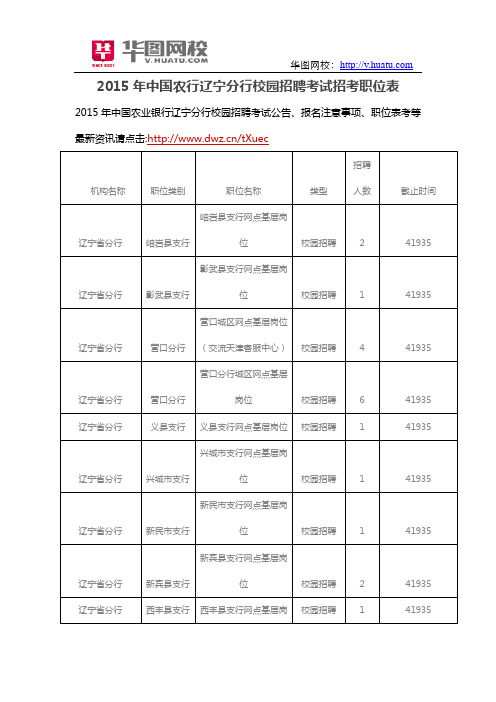 2015年中国农行辽宁分行校园招聘考试招考职位表