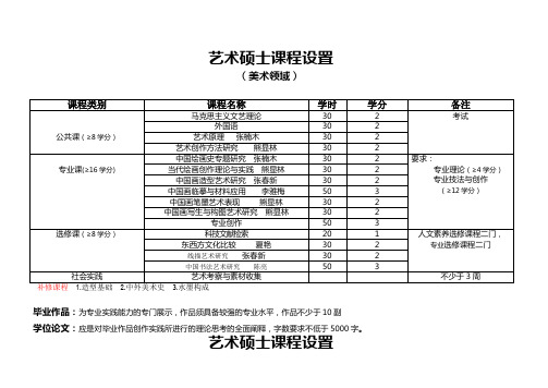 艺术硕士课程设置