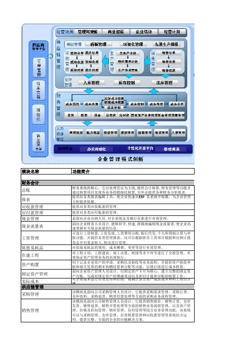 K312.2功能列表