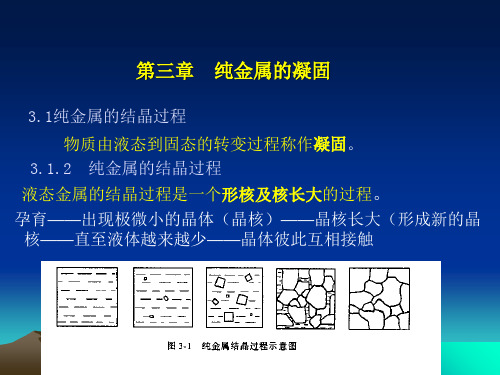 第三章  纯金属的凝固 材料科学基础课件