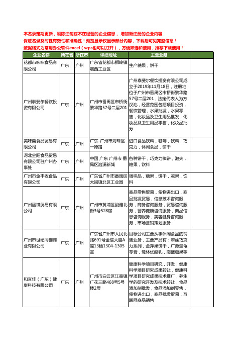 新版广东省广州饼干食品工商企业公司商家名录名单联系方式大全321家