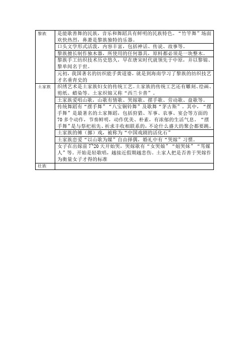 南方部分少数民族的歌舞文艺