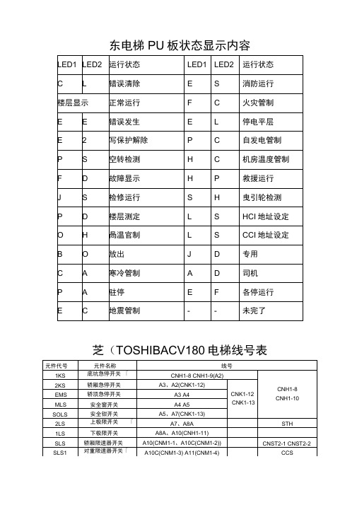 东芝维修资料剖析