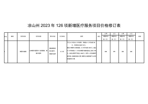 凉山州2023年126项新增医疗服务项目价格修订表