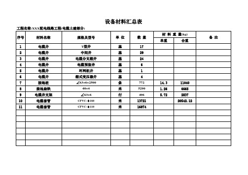 线路设备材料汇总表