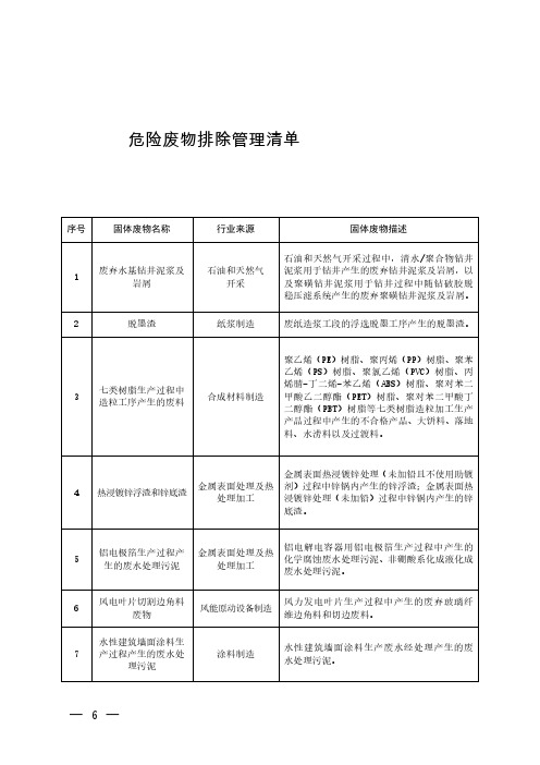 《危险废物排除管理清单(2024年版)》