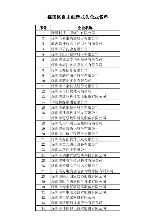 深圳市福田区自主创新龙头企业名单